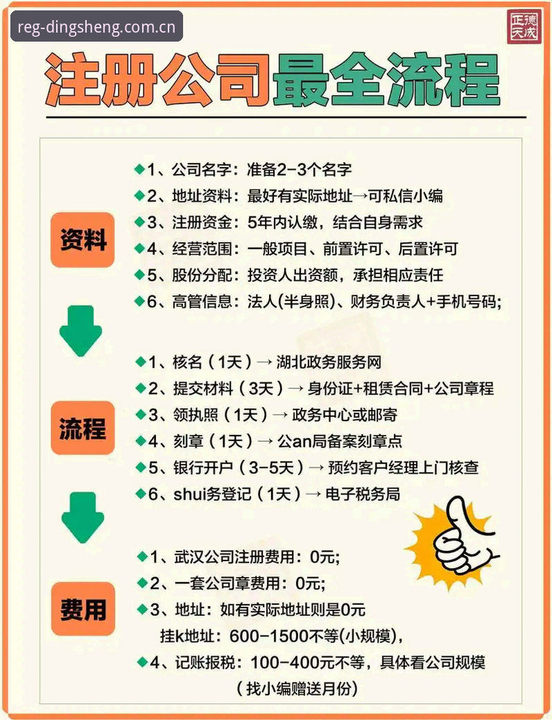 鼎盛注册官网实用指南:快速找到官方入口的必备知识
